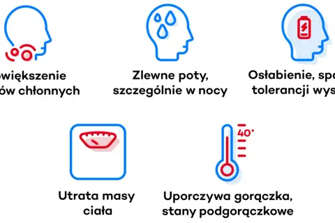 Objawy chłoniaka: powiększone węzły chłonne, nocne poty, osłabienie, utrata wagi, gorączka.