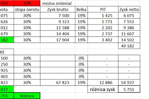 Od jakiej kwoty płacisz odsetki podatkowe? Zasady i wyjątki
