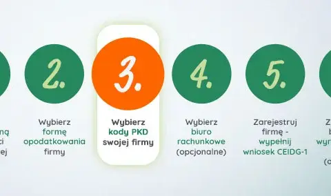 Jakie pkd dla przedstawiciela handlowego? Najważniejsze kody i porady