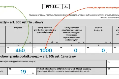 Jak wypełnić PIT-38 bez PIT-8C? Wpisz kwotę sprzedaży kryptowalut (450 zł) i kosztów (1000 zł) w odpowiednie rubryki.