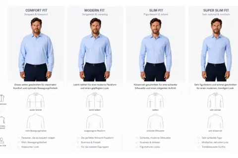 Vergleich von vier Hemdschnitten: Comfort, Modern, Slim und Super Slim Fit. Der button-down-hemd unterschied liegt in Passform und Schnitt.