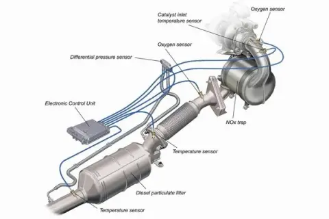 Gdzie jest DPF w Opel Insignia? Kluczowe informacje dla kierowców