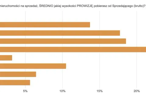 Ile zarabia pośrednik nieruchomości? Prawda o zarobkach i czynnikach wpływających na dochody