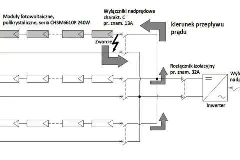 Fotowoltaika jakie zabezpieczenia: Kluczowe elementy dla bezpieczeństwa