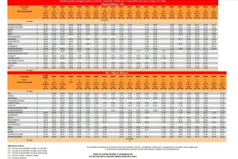 Rozkład jazdy pociągów z Helu do Władysławowa i dalej, z zaznaczonymi numerami pociągów i godzinami kursowania.