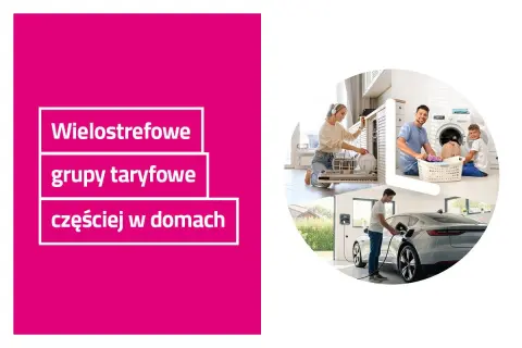 Wielostrefowe grupy taryfowe, jak taryfa G13, pomagają oszczędzać, gdy jesteś częściej w domu. Rodzina korzysta z urządzeń i ładuje auto elektryczne.