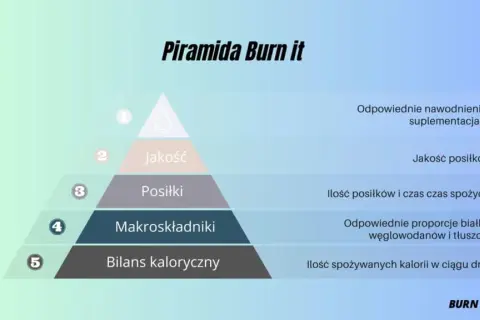 Ile czasu po treningu jeść? Prawda o oknie anabolicznym!
