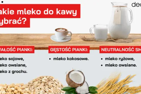 Które mleko roślinne do kawy wybrać, aby uzyskać najlepszy smak?