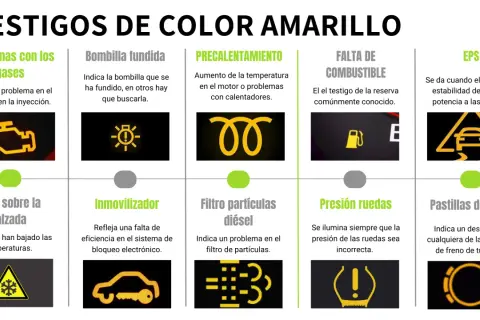 El tablero de tu coche muestra testigos luminosos amarillos que advierten sobre problemas: motor, combustible, frenos, etc.