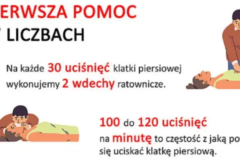 Pierwsza pomoc ile wdechów? Kluczowe informacje o RKO dla każdego