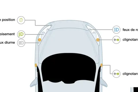 Vue aérienne d'une voiture montrant les feux de position, feux de croisement, feux diurnes, feux de route et clignotants.