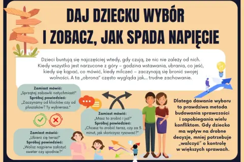 Daj dziecku wybór, a zobaczysz, jak spada napięcie. Ilustracja pokazuje, jak dawać dzieciom wybór, by unikać konfliktów i trudnych zachowań, gdy dziecko zachowuje się jak nienormalne.