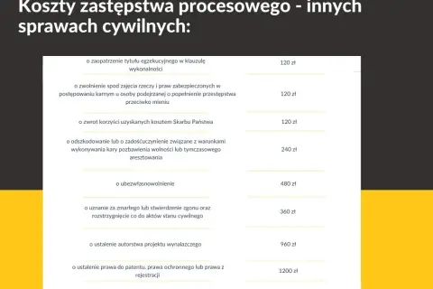 Ile bierze adwokat za reprezentowanie w sądzie? Sprawdź koszty i stawki