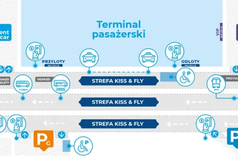 Schemat lotniska Wrocław: autobusy MPK, Flixbus, Airport Express, parkingi P_A, P_B, P_C, P_D, P_G, strefy Kiss & Fly, przyloty, odloty, VIP.
