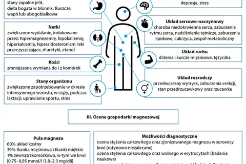Magnez: Pierwiastek spokoju. Jak niedobór wpływa na psychikę?