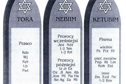 Jak powstał Stary Testament? Od ustnych podań do kanonu