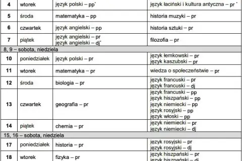Ile dni trwa matura? Poznaj szczegóły harmonogramu i daty egzaminów