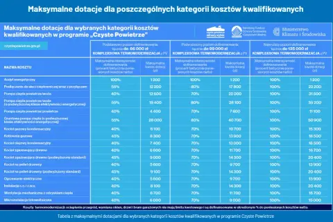 Jakie dofinansowanie do fotowoltaiki? Sprawdź dostępne programy i warunki