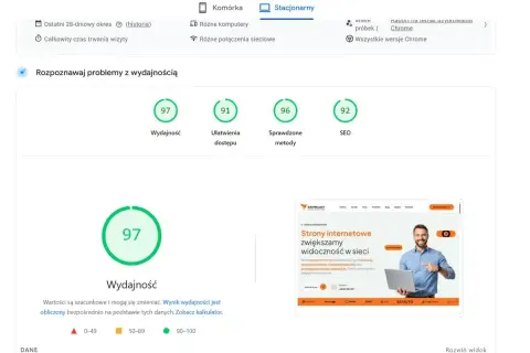 Wynik 97/100 dla wydajności strony stacjonarnej. Analiza pokazuje, że szybkość strony jest bardzo dobra.