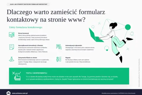 Grafika przedstawia zalety formularza kontaktowego na stronie www: wzrost konwersji, uporządkowanie komunikacji, automatyzację odpowiedzi i wygodę dla klienta.