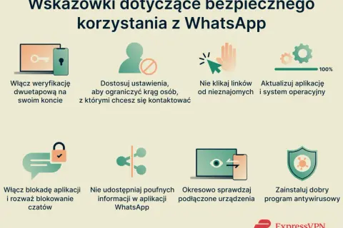 Wskazówki dotyczące bezpiecznego korzystania z WhatsApp: weryfikacja dwuetapowa, dostosowanie ustawień, nieklikanie linków od nieznajomych, aktualizacje, blokada aplikacji, brak udostępniania poufnych danych, sprawdzanie urządzeń, program antywirusowy....
