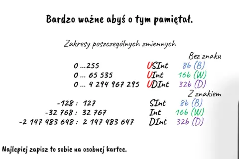Czy system binarny liczy więcej niż 1024? Zaskakujące fakty o liczbach