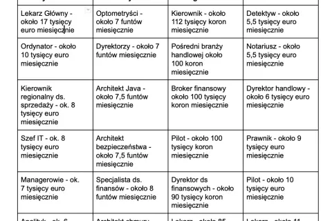 Płatne praktyki ile można zarobić? Zaskakujące stawki w Polsce