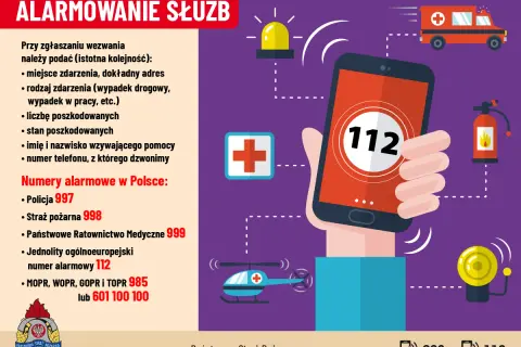 Grafika przedstawia zblocze linowe z numerami alarmowymi w Polsce, w tym 112.