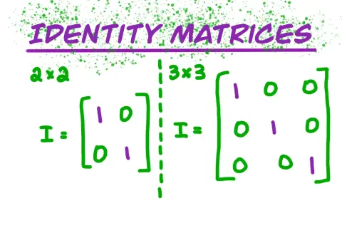 Przykłady macierzy jednostkowej: 2x2 i 3x3.