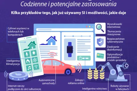 AI: Co to jest i jak zmienia życie Polaków? Definicja i przykłady