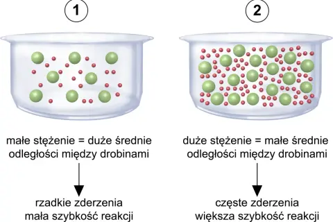 Jak działają fotochromy? Sekrety molekuł i szybkości reakcji