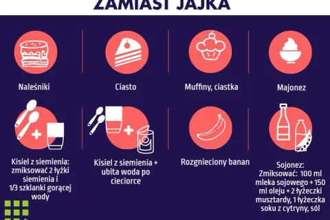 Alergia na jajka? Piecz bezpiecznie! Tabela zamienników jajek