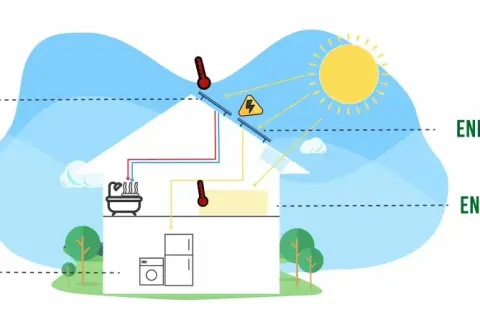 El sol ilumina un hogar, mostrando el origen de la energía solar: térmica, fotovoltaica y pasiva.
