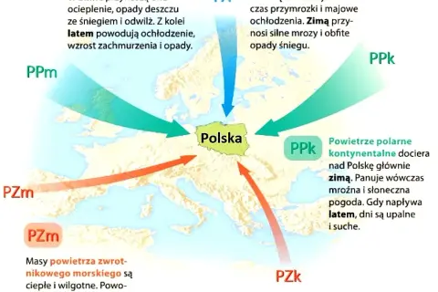 Co kształtuje klimat? Czynniki, rola człowieka i pogoda w Polsce