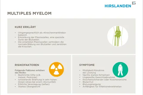 Informationen zu multiples myelom: Ursachen, Risikofaktoren wie Strahlung, Gifte und Übergewicht, sowie Symptome wie Müdigkeit und Knochenschmerzen.