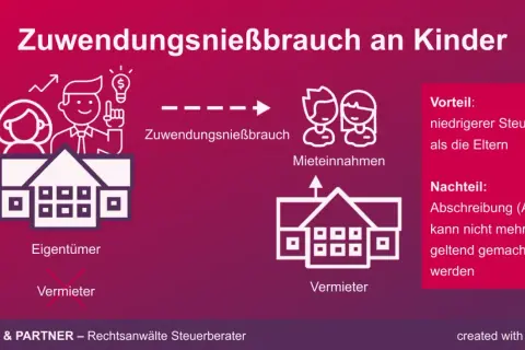Eltern übertragen Zuwendungsnießbrauch an Kinder. Mieteinnahmen fließen Kindern zu, was Steuern spart, aber AfA entfällt.