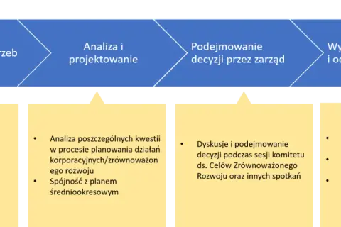 Geneza rozwoju zrównoważonego: kluczowe wydarzenia i ich wpływ