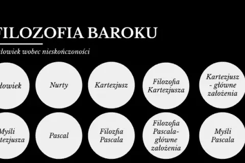 Filozofia epoki baroku: kluczowe myśli i wpływ na współczesność