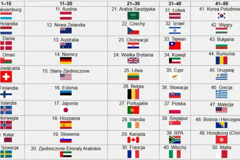 W jakim kraju ludzie żyją najdłużej? Sekrety długowieczności i ranking krajów