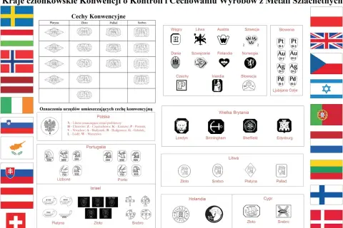 Próby złota i innych metali szlachetnych z różnych krajów. Tabela pokazuje oznaczenia dla platyny, złota, palladu i srebra.