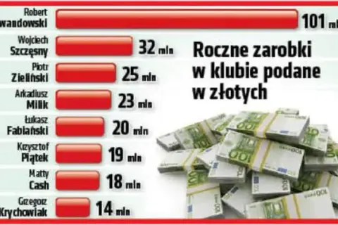 Matty Cash zarobki: Ile naprawdę zarabia? Kontrakt, sponsorzy