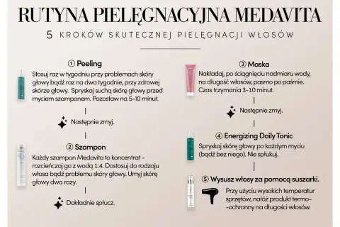 Maska na suche włosy przed myciem, stosowana jako krok 3 w rutynie pielęgnacyjnej Medavita.