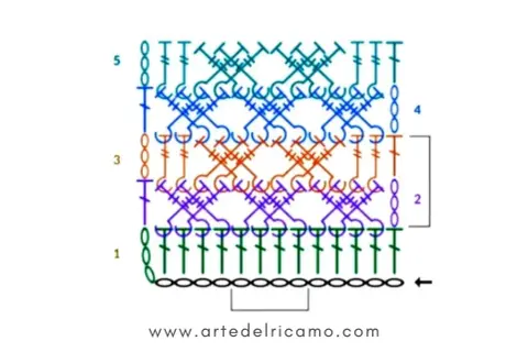 Schema a colori per un tutorial di pochette all'uncinetto. Mostra i passaggi 1-5 con diversi punti.