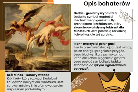 Upadek Ikara: młody marzyciel spada z nieba, ignorując ostrzeżenia ojca.