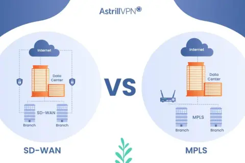 Porównanie SD-WAN i MPLS: schemat sieci z centrami danych, oddziałami i połączeniem z Internetem.
