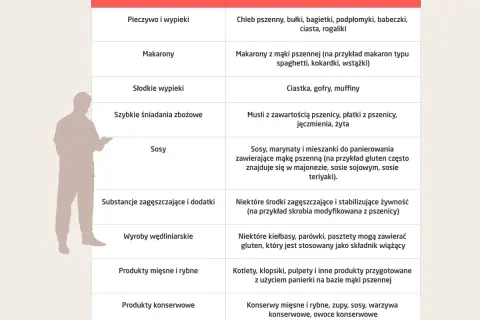 Czy mięso ma gluten? Sprawdź, co naprawdę zawiera gluten