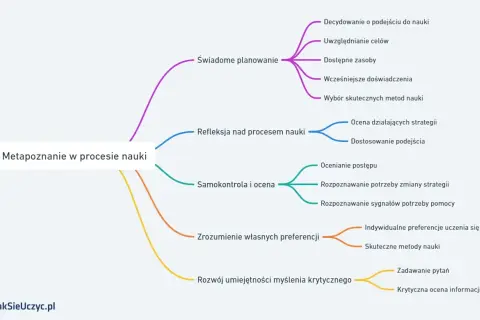 Skuteczne monitorowanie nauki: Jak wspierać ucznia poza ocenami?