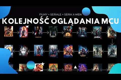 MCU: Jak zacząć oglądać Marvela? Chronologicznie czy premiery?