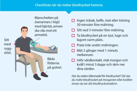 Man mäter blodtrycket hemma med manschett på armen. Sitt bekvämt med ryggstöd och fötterna på golvet.