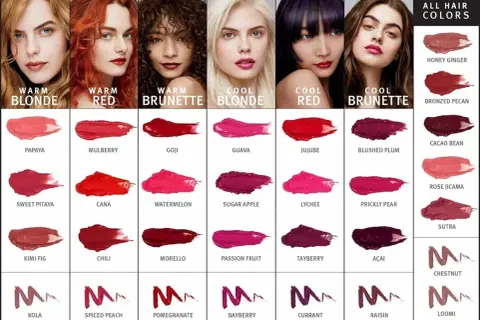 Test che rossetto mi sta bene: sei modelli con diversi colori di capelli mostrano campioni di rossetti, divisi per tonalità calda/fredda e colore di capelli.